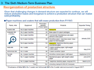Nippon Paper Industries. The Sixth Medium-Term Business Plan