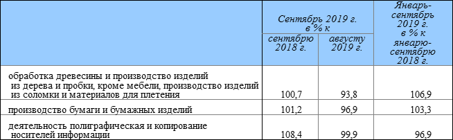 Индексы производства, январь-сентябрь 2019 года. Данные Росстата