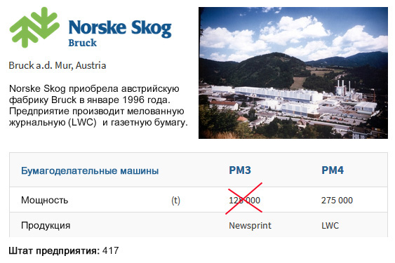 Norske Skog Bruck